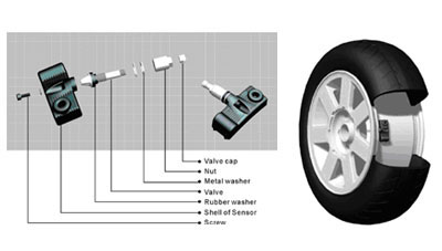 Tyre Pressure Monitoring Systems - Model TPMS1209I - Pic 1